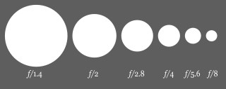 320px-Aperture_diagram.svg
